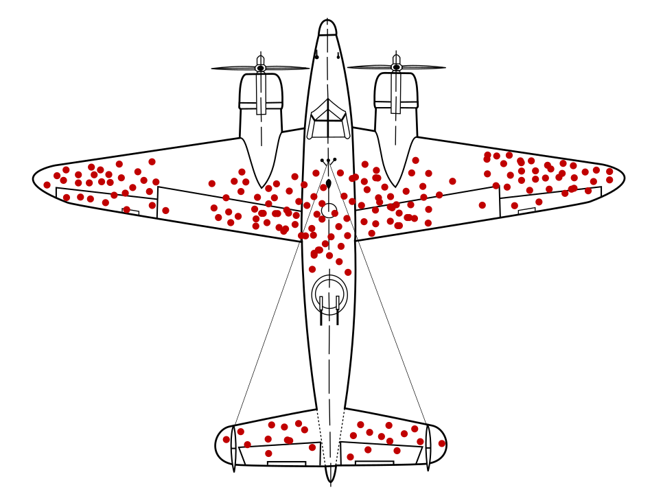 Outline of plane with red dots indicating bullet holes