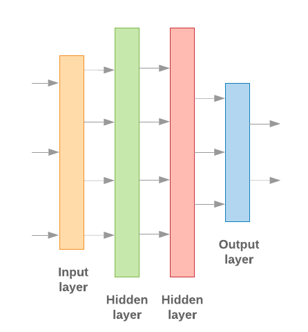 Tumpukan lapisan linear