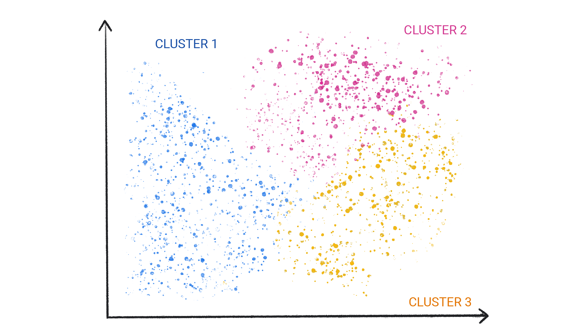 Ein Bild mit farbigen Punkten in Clustern.