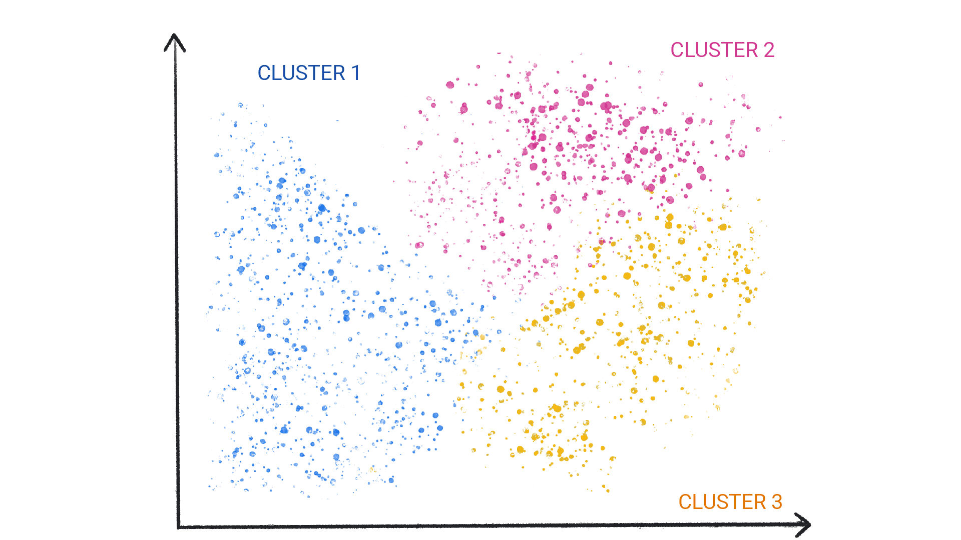 Una imagen que muestra puntos de colores en grupos.