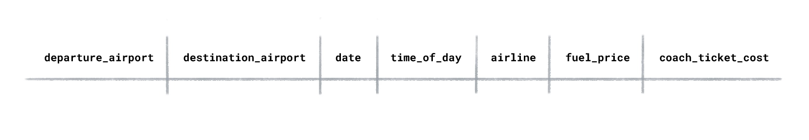 Imagen de una fila de datos de vuelos.