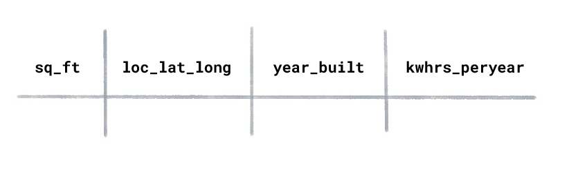 An image of a row of home attributes.