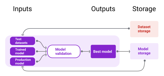 Menyimpan model di repositori berversi