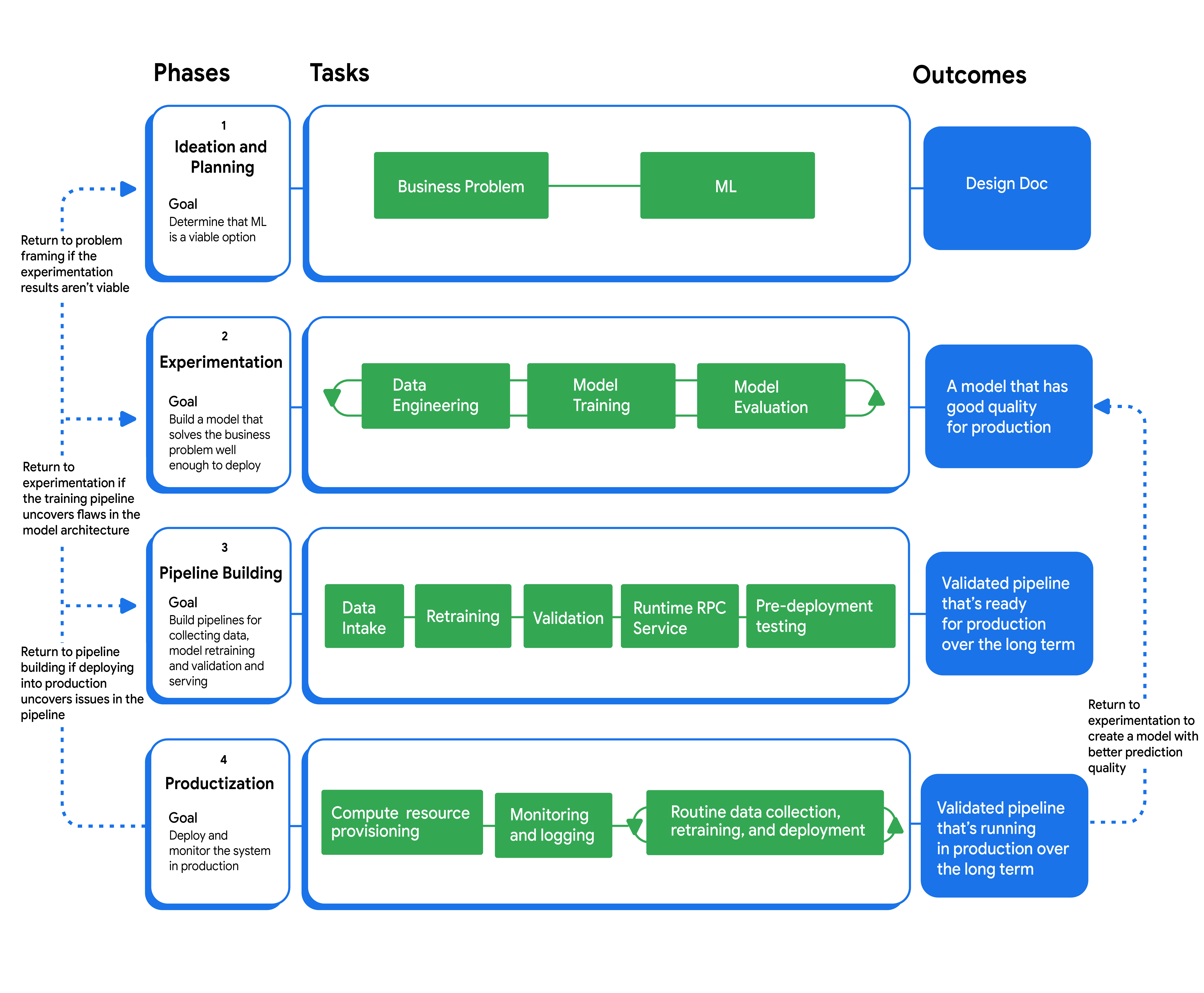 Vollständiger ML-Workflow