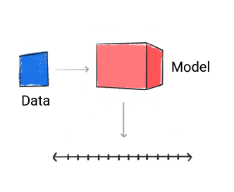 A regression model is making a prediction.