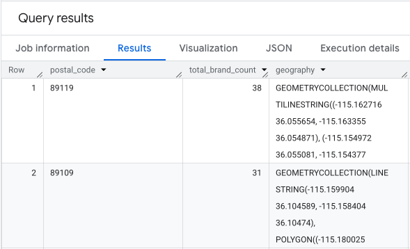 Tabel hasil kueri dengan kode pos, jumlah merek, dan data poligon geografis yang sesuai untuk visualisasi.