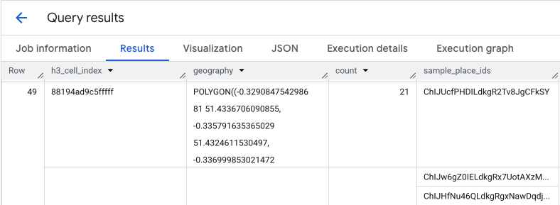 Eine Tabelle mit BigQuery-Abfrageergebnissen mit Spalten für h3_cell_index, count und sample_place_ids.
