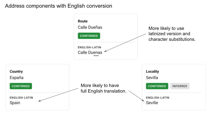 Address components translated, including Route, Country, and Locality