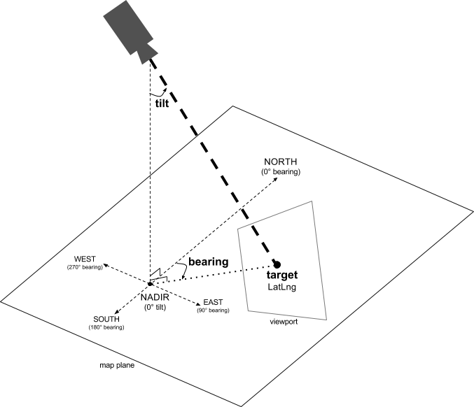 Diagramm der Kameraeigenschaften