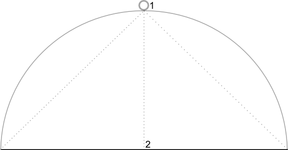 Diagram pokazujący domyślne położenie kamery bezpośrednio nad pozycją na mapie pod kątem 0 stopni.