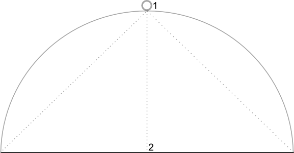 Diagram pokazujący domyślną pozycję kamery bezpośrednio nad pozycją na mapie pod kątem 0 stopni.