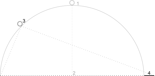 Diagramm zur Darstellung eines Kamerablickwinkels von 45 Grad, weiterhin mit Zoomstufe 18
