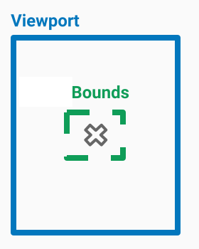 Diagrama en el que se muestran los límites de la cámara que son más pequeños que el viewport