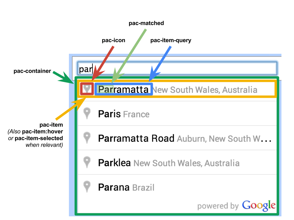 ภาพกราฟิกแสดงคลาส CSS สําหรับวิดเจ็ตการเติมข้อความอัตโนมัติและ SearchBox