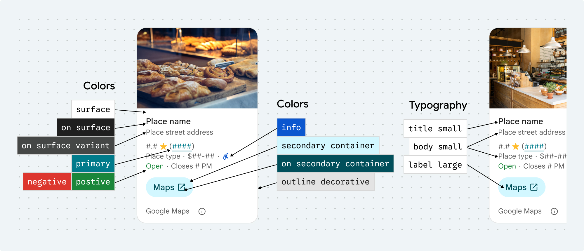 Propiedades de CSS asignadas a los elementos del kit de IU de Places
