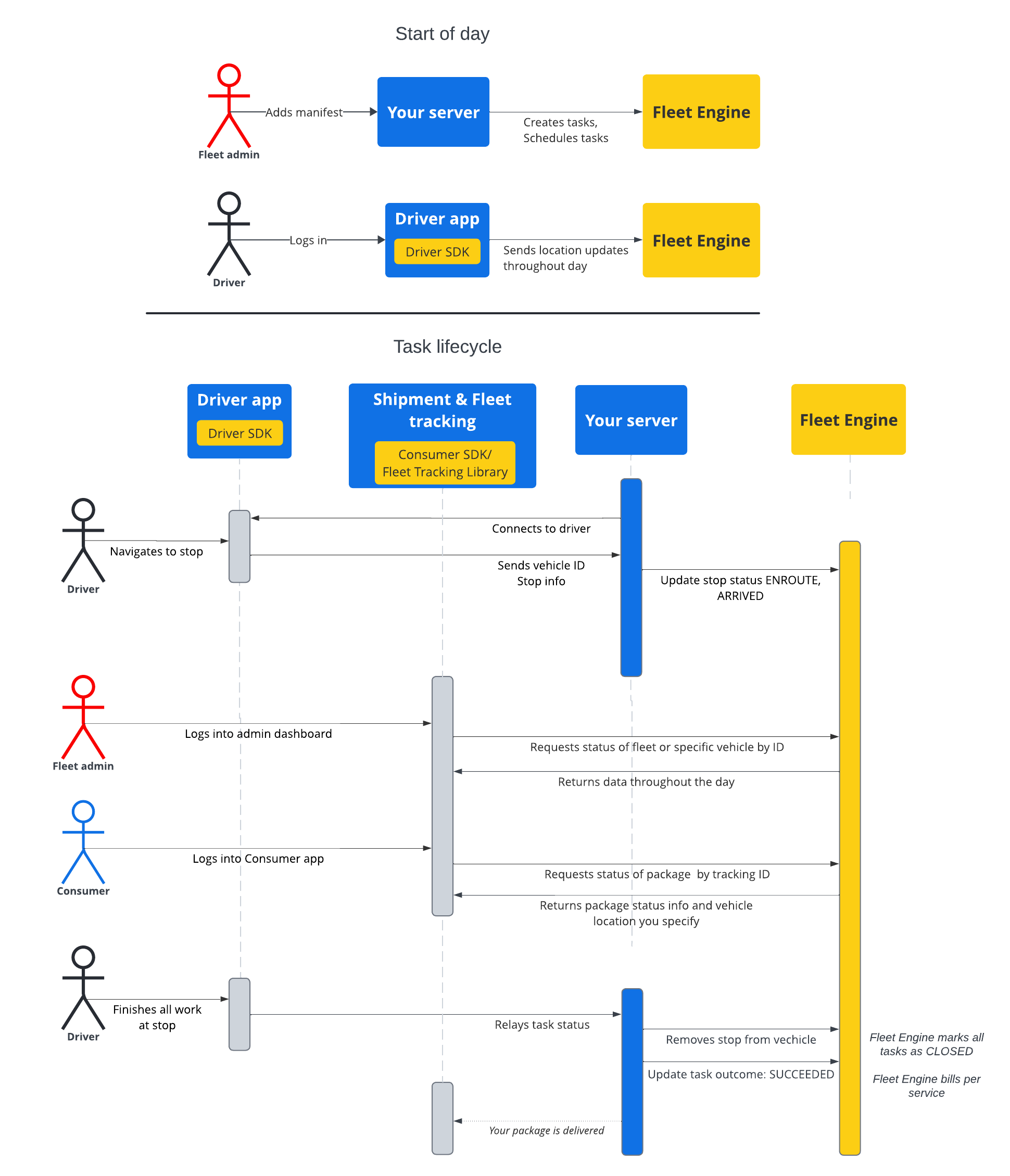 TaskSequenceDiagram