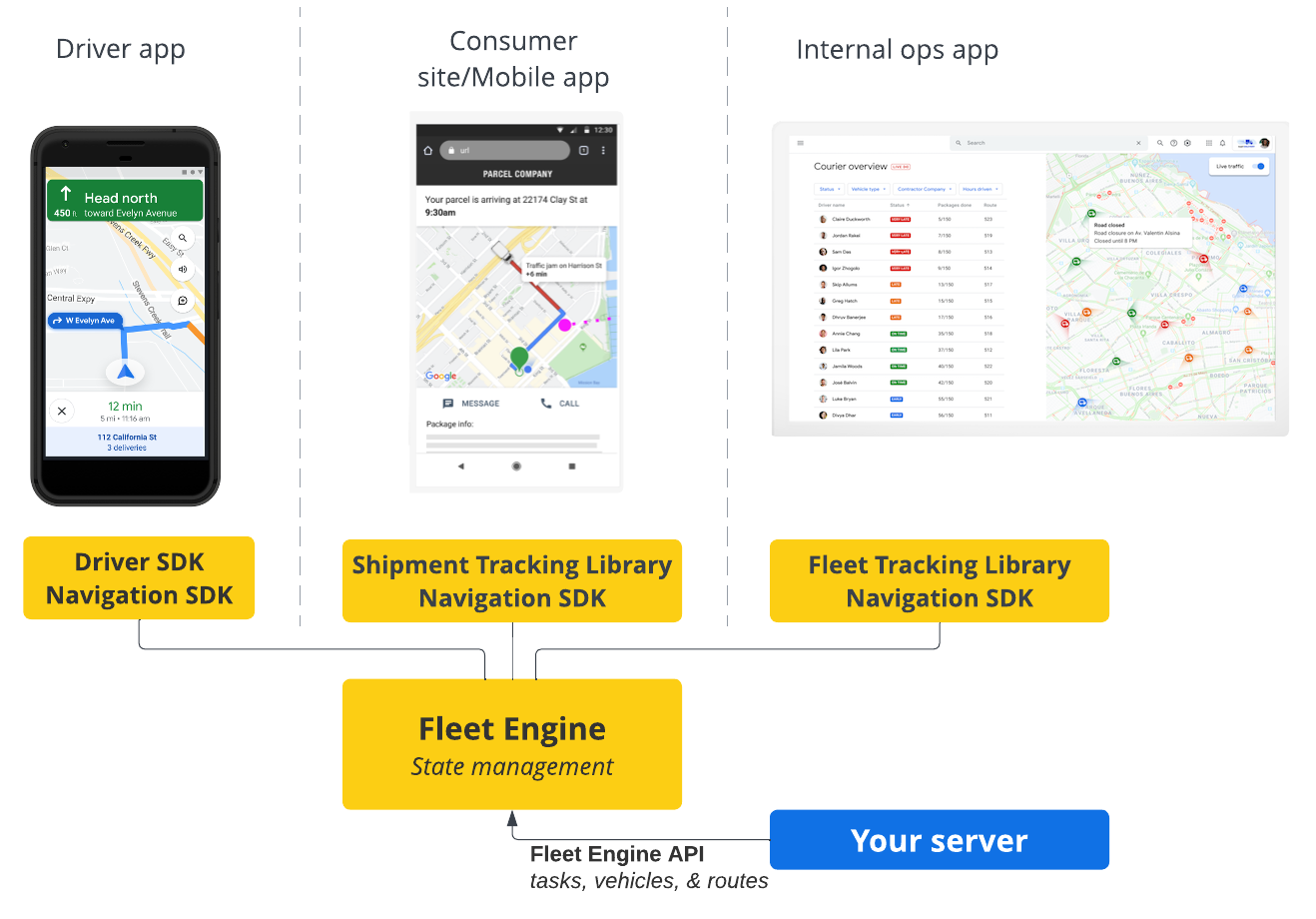 نظرة عامة على كيفية إدارة محرّك Fleet لحالة المهام المُجدوَلة