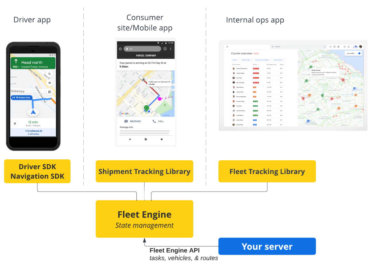 مروری بر نحوه مدیریت Fleet Engine وضعیت وظایف برنامه ریزی شده