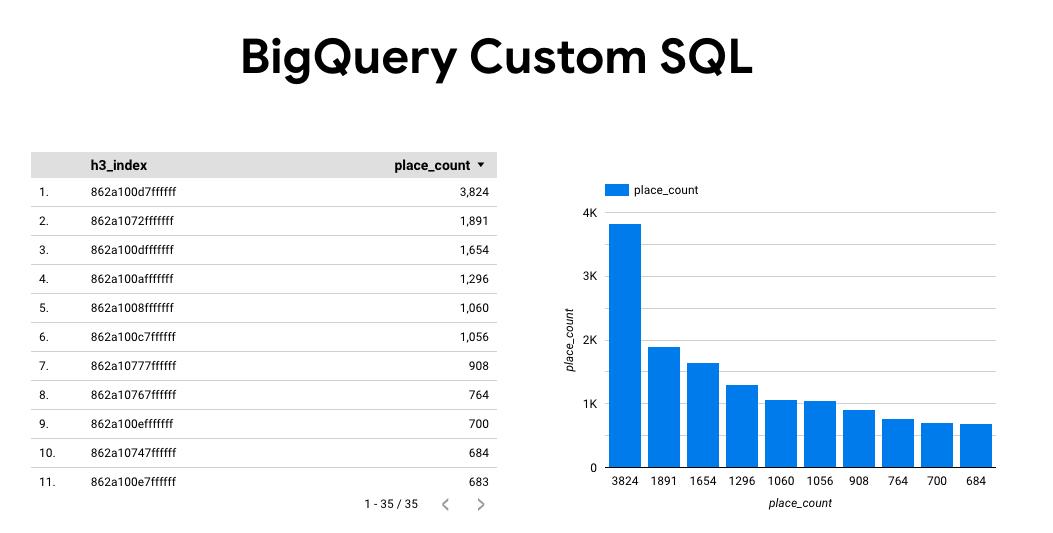 লুকার স্টুডিওতে ডিফল্ট রিপোর্ট।