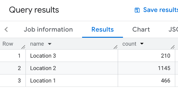 Resultados da consulta para agrupar resultados por local.