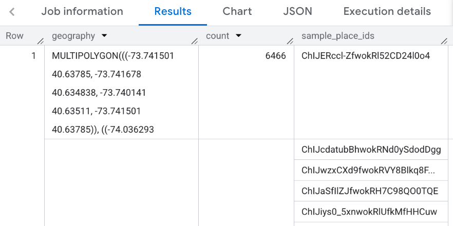 نتایج برای فیلتر بر اساس شهرستان ها در شهر نیویورک.