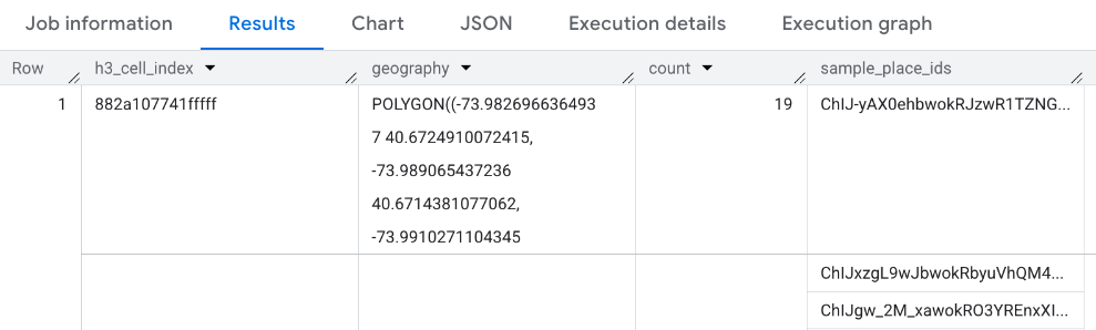 نتایج فیلتر کردن فروشگاههای خواربار و رفاهی در دسترس با ویلچر در شهر نیویورک.