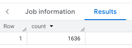 ニューヨーク市の Place Count 関数の結果。