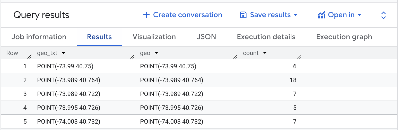 Resultados da consulta de restaurantes com acesso para cadeirantes na cidade de Nova York.
