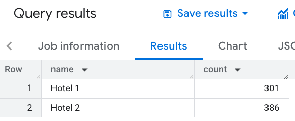 প্রতিটি হোটেল থেকে 1000 মিটারের মধ্যে রেস্তোরাঁ গণনার জন্য অনুসন্ধানের ফলাফল।