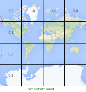 Orientamento a zero gradi