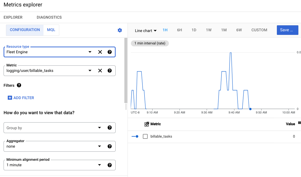 Rechercher une statistique