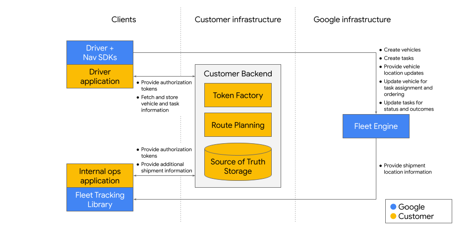 trusted driver model