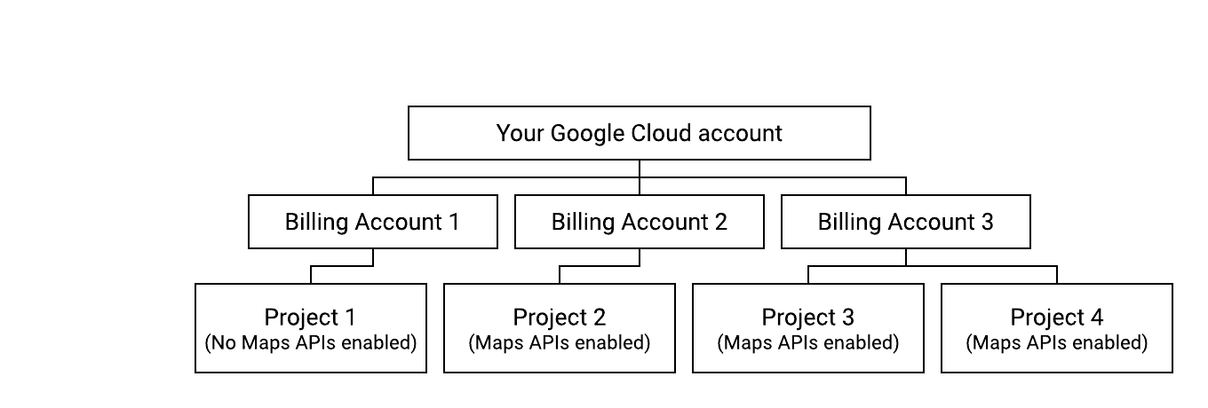 Diagram showing a setup that is in violation.