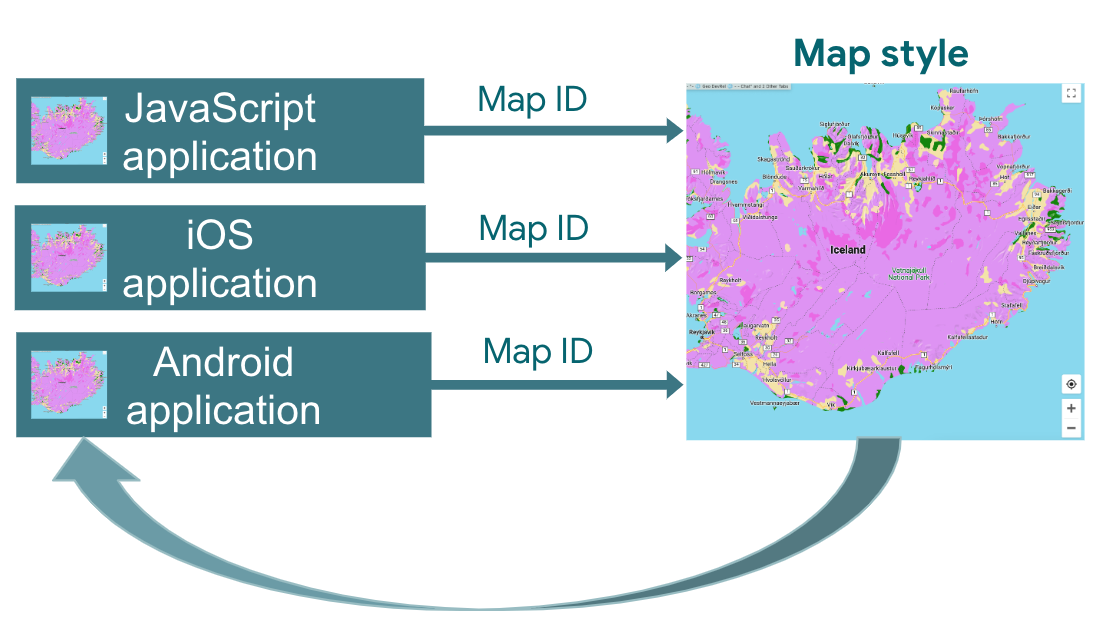 マップ ID を使った JavaScript、iOS、Android の各アプリケーションで、同じ地図スタイルが使われることを示すグラフィック