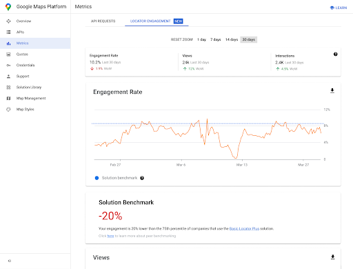 Locator Plus: Analyse-Dashboard