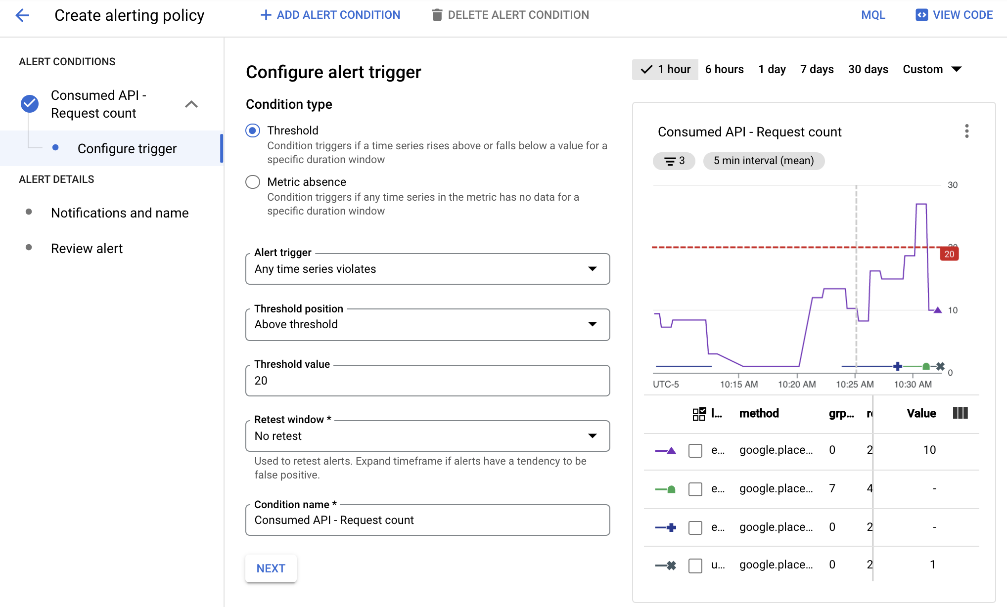 Uma captura de tela da definição de alerta mostrando a contagem de solicitações de API para todas as APIs Maps como linhas individuais e o limite de alerta como uma linha horizontal.