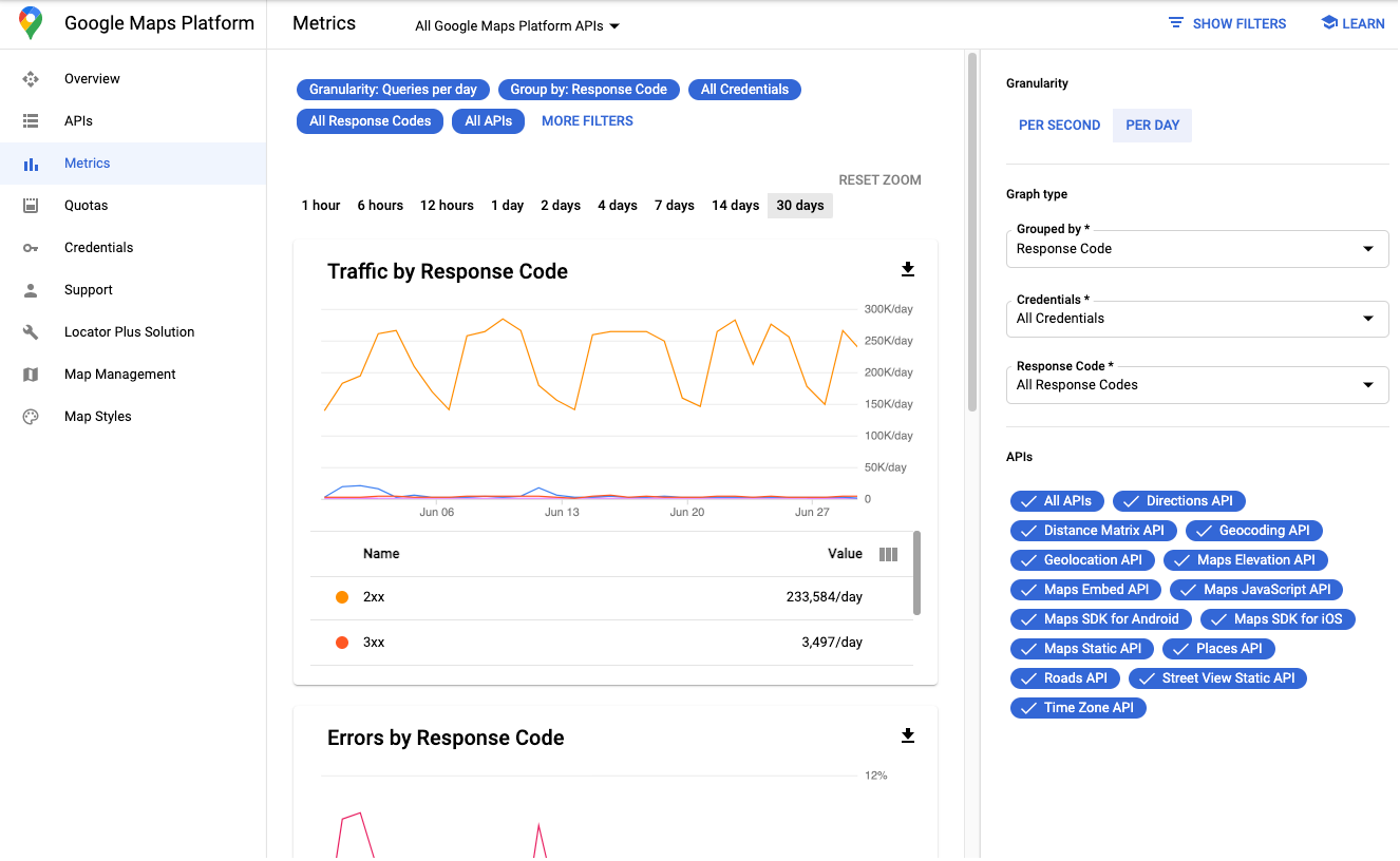 La pagina delle metriche mostra tre grafici: Traffico, Errori e Latenza mediana.