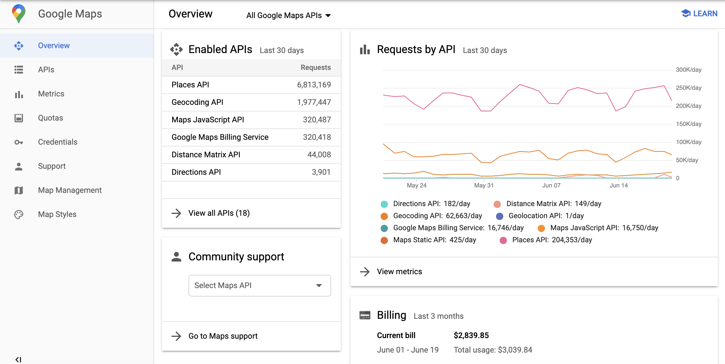 Captura de pantalla de un gráfico de la página Descripción general (Overview) que muestra una tabla con las APIs habilitadas y las solicitudes a las APIs durante los últimos 30 días.