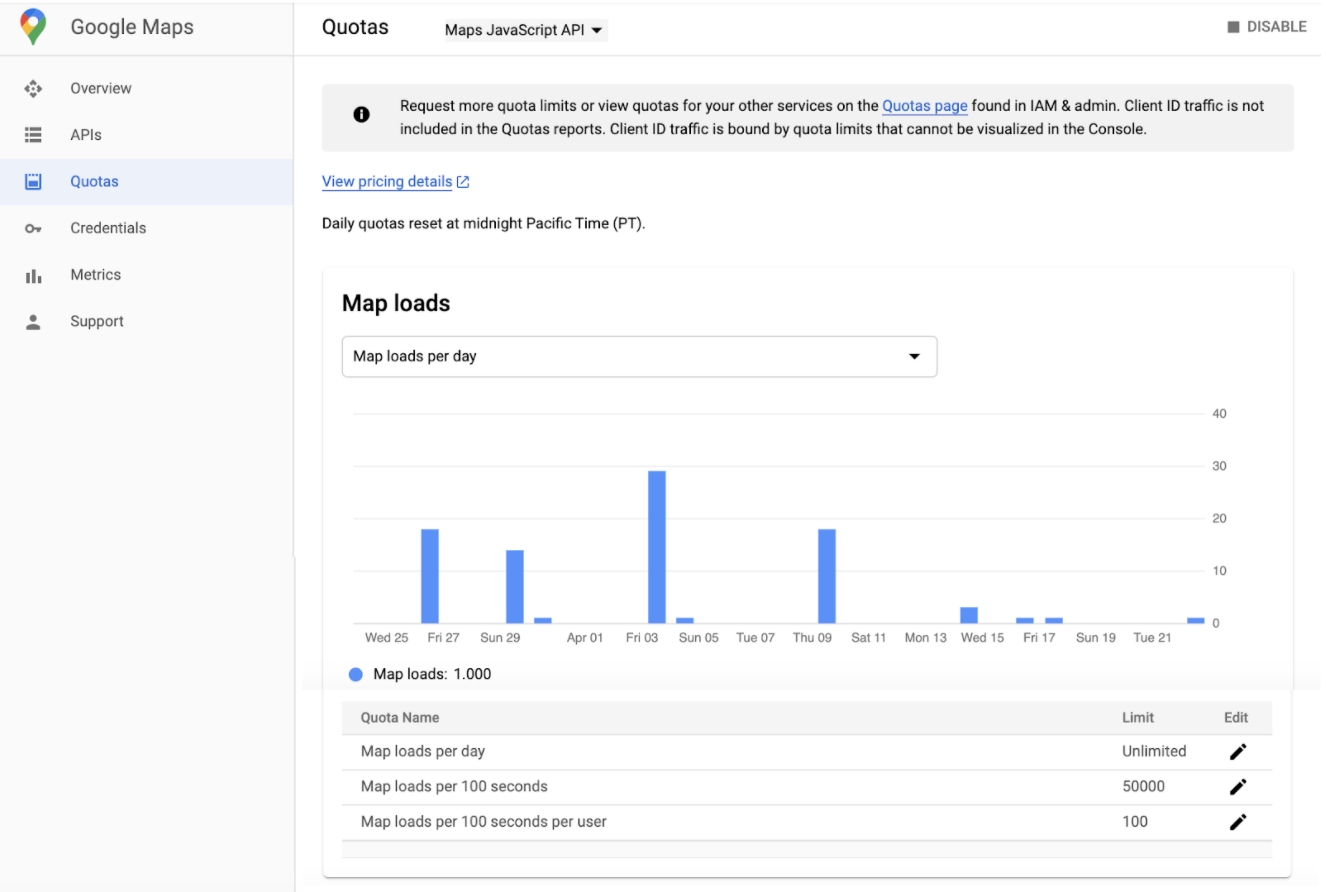 Screenshot of the Maps' Quotas page in the Google Cloud Console. It shows quotas by API using
  a selector, then shows Map Loads relative to the set quotas for the API in question.