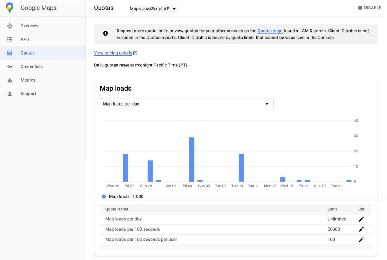 Screenshot of the Maps' Quotas page in the Google Cloud Console. It shows
  quotas by API using a selector, then shows Map Loads relative to the set quotas
  for the API in question.