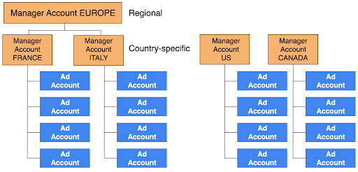 regionale