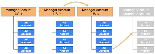 manager_accts
