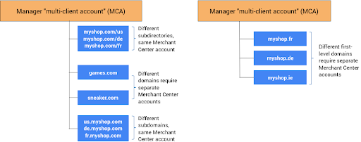 nma1