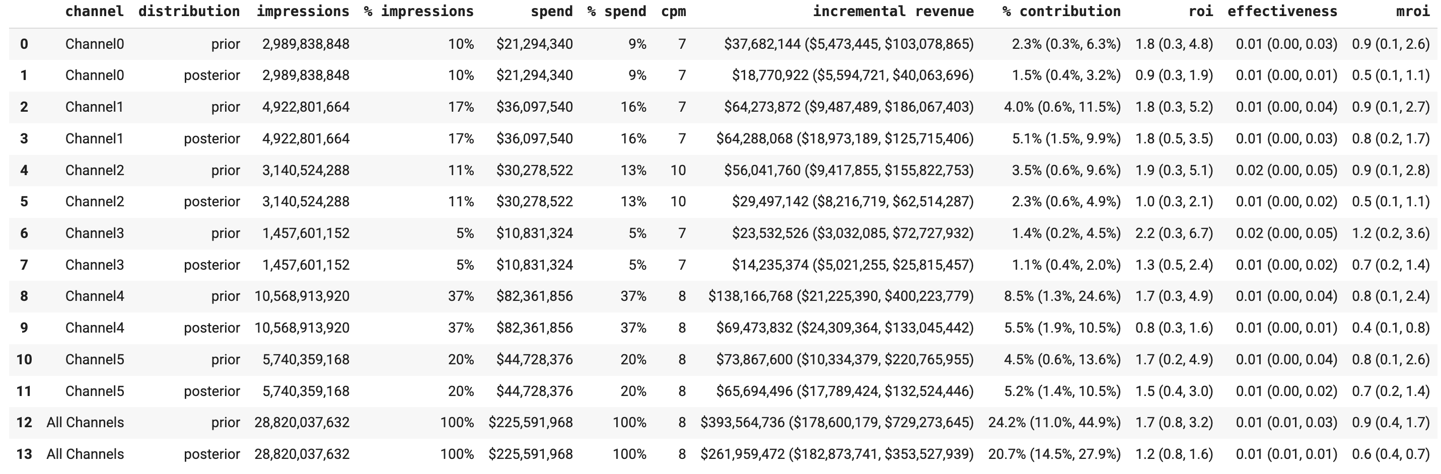 model-results-summary-table