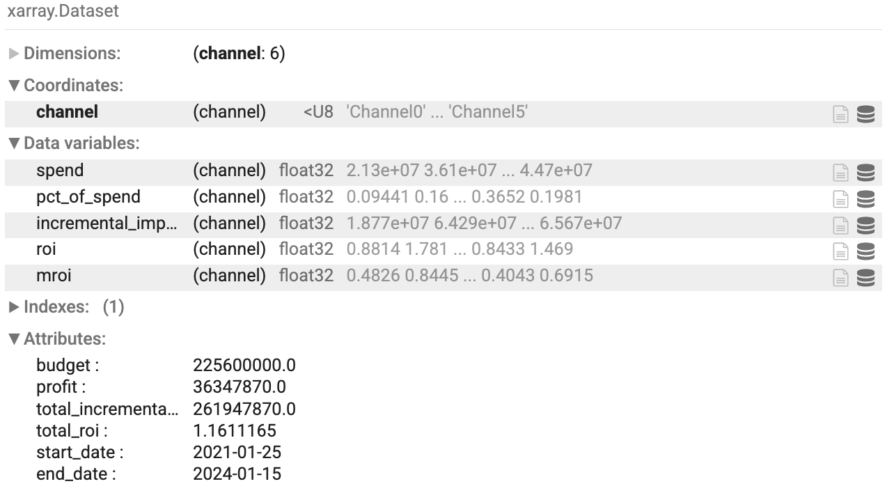 Non-optimized summary table