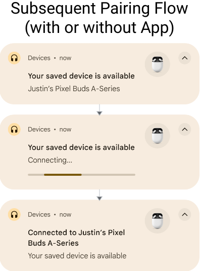Поток сопряжения 3. Pairing Flow 3.