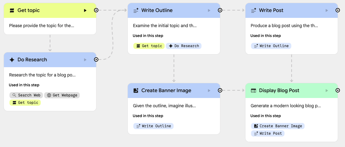 Multiple steps are shown in the visual editor for an Opal app