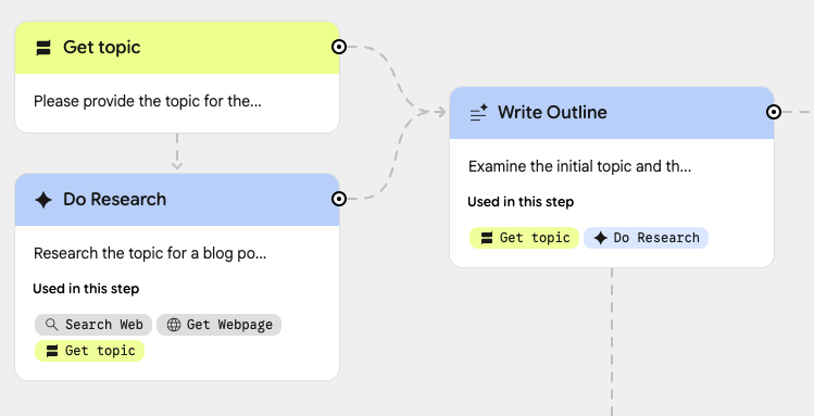 Opal steps can be connected by dragging or by adding a reference to steps in the prompt editor