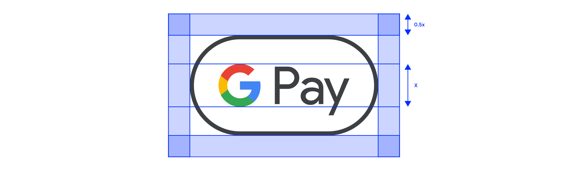 Google Pay 标识留白空间示例