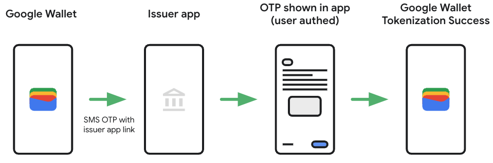 best-practice-sms-redirect-banking-app